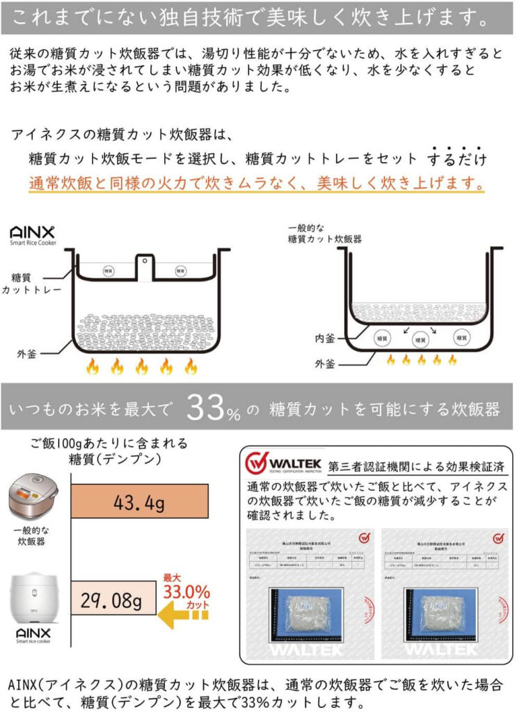 【33％糖質カット】AINX アイネクス Smart Rice Cooker 炊飯器 AX-RC3